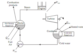 1809_Steam power plant.png